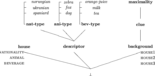 \begin{figure}
\setlength {\unitlength}{.5cm}\begin{picture}(30,15)(0,1)
\put(1...
...13){\line(1,0){.4}}
\put(14,14){\line(1,0){.4}}
%
\par\end{picture}\end{figure}